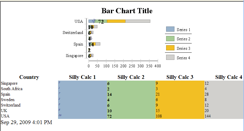 http://innoventsolutions.github.io/images/birt-functions-lib/Chart.png