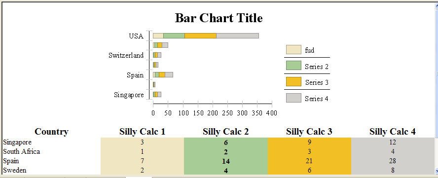 http://innoventsolutions.github.io/images/birt-functions-lib/fud_chart.png